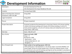 High Park Residences (D28), Apartment #186380612